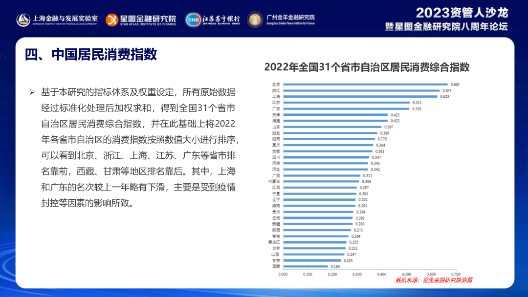 中国居民消费趋势报告(2023) 中国居民消费趋势报告(2023)