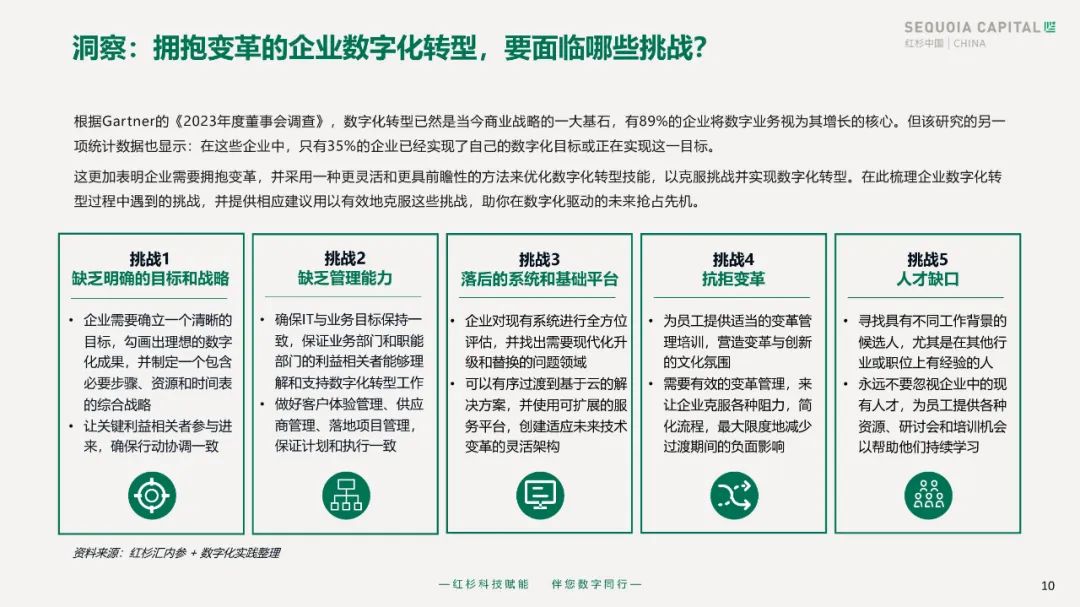 2023企业数字化年度指南 2023企业数字化年度指南