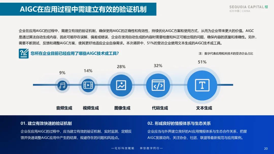 2023企业数字化年度指南 2023企业数字化年度指南