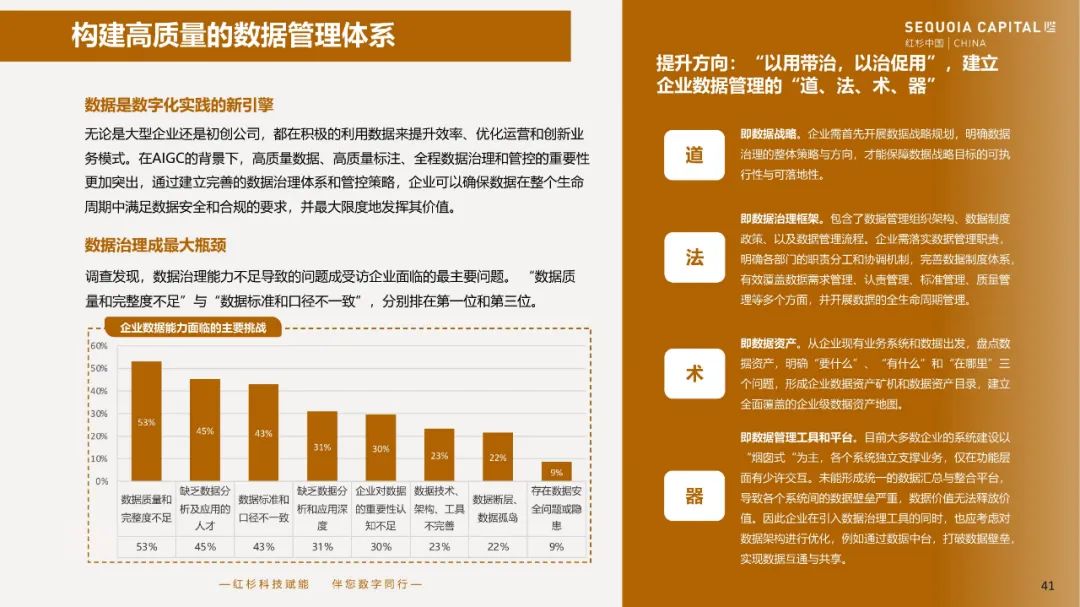 2023企业数字化年度指南 2023企业数字化年度指南