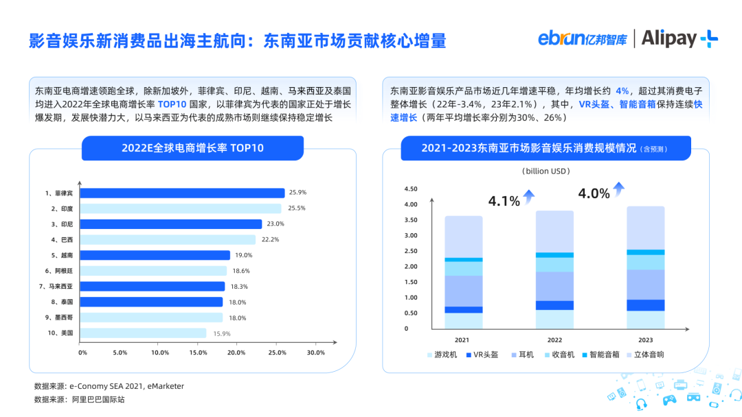 2023影音娱乐消费品出海洞察报告 2023影音娱乐消费品出海洞察报告