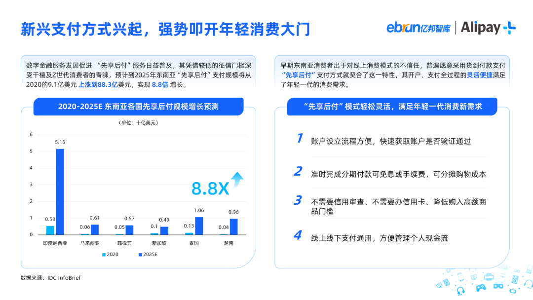 2023影音娱乐消费品出海洞察报告 2023影音娱乐消费品出海洞察报告