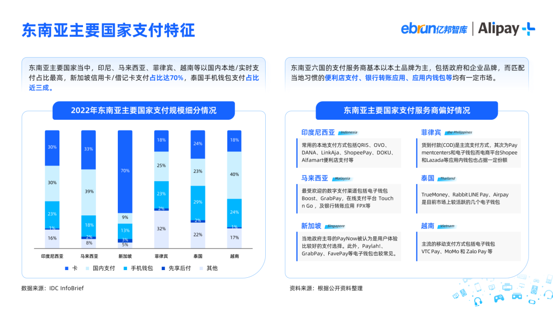2023影音娱乐消费品出海洞察报告 2023影音娱乐消费品出海洞察报告