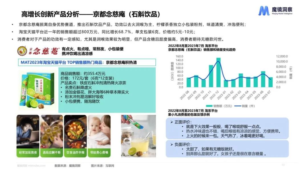 2023健康趋势下的食品饮料包装 2023健康趋势下的食品饮料包装