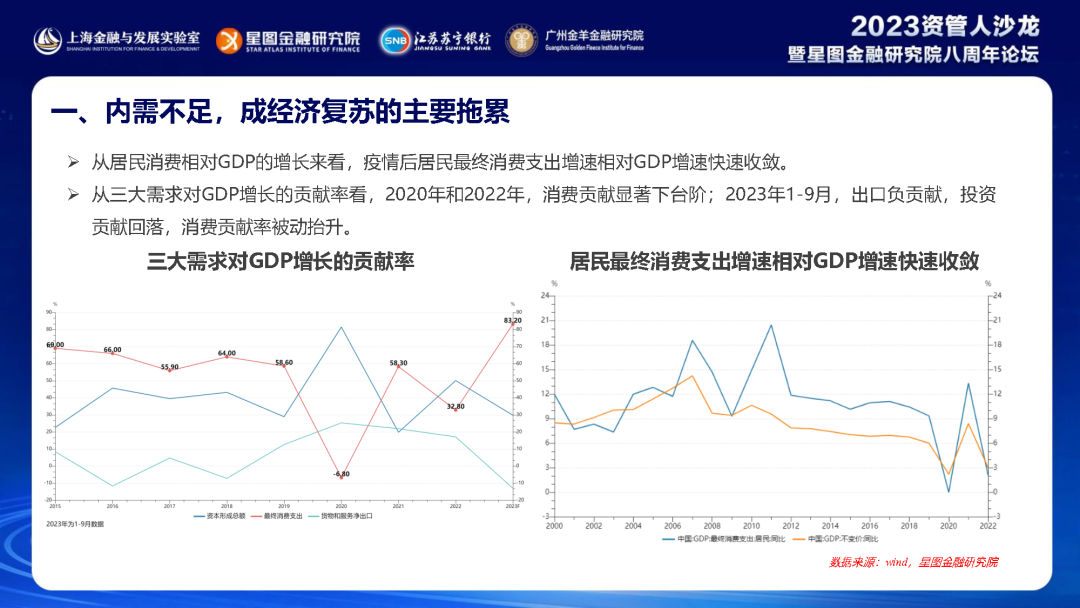 中国居民消费趋势报告(2023) 中国居民消费趋势报告(2023)