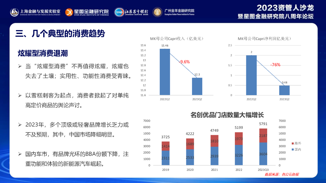 中国居民消费趋势报告(2023) 中国居民消费趋势报告(2023)