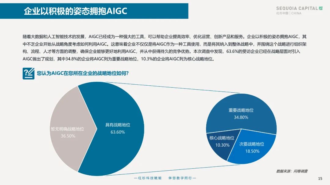 2023企业数字化年度指南 2023企业数字化年度指南