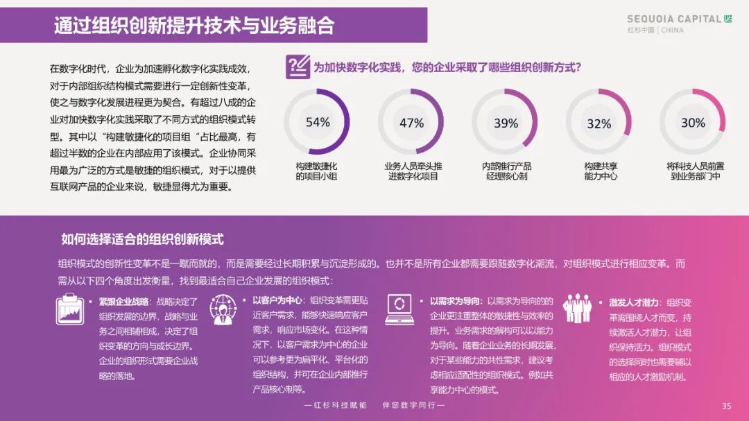 2023企业数字化年度指南 2023企业数字化年度指南