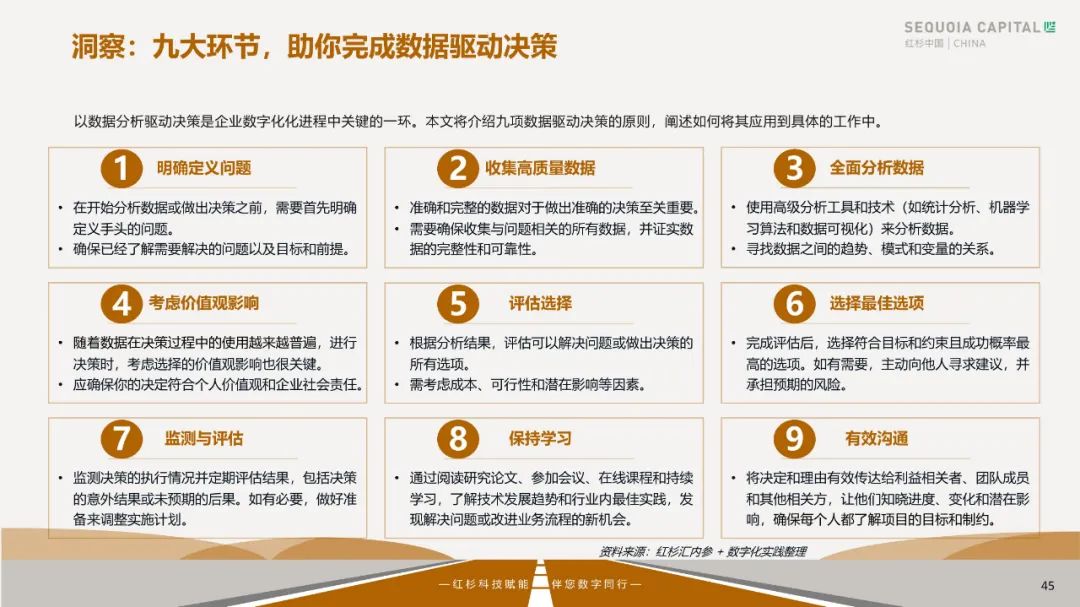 2023企业数字化年度指南 2023企业数字化年度指南