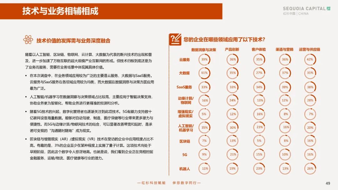 2023企业数字化年度指南 2023企业数字化年度指南