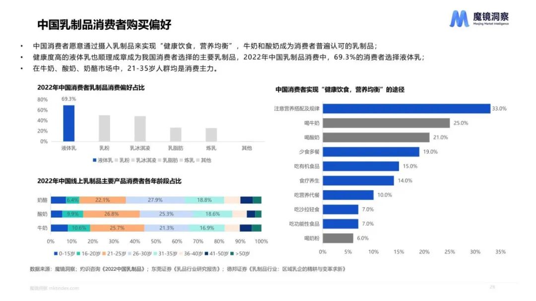 2023健康趋势下的食品饮料包装 2023健康趋势下的食品饮料包装