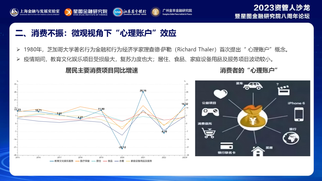 中国居民消费趋势报告(2023) 中国居民消费趋势报告(2023)