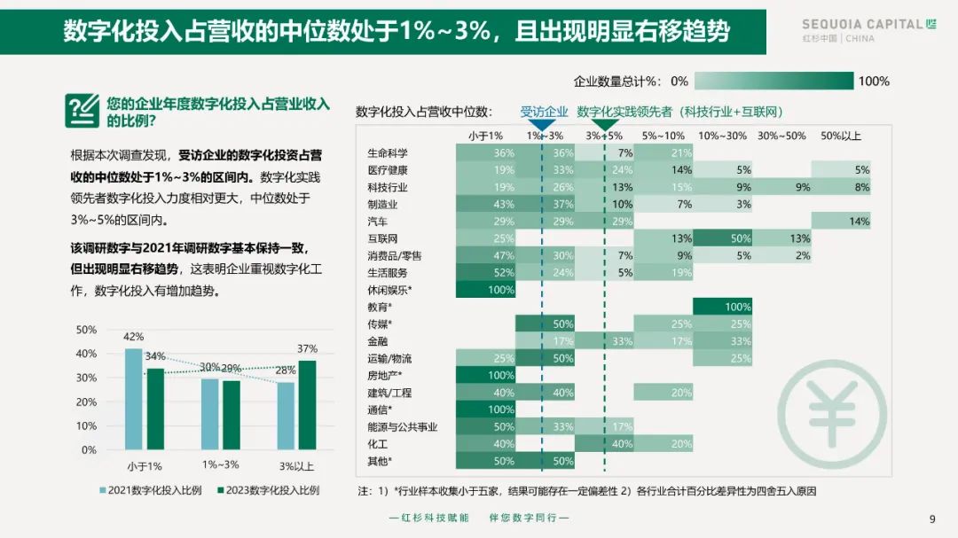 2023企业数字化年度指南 2023企业数字化年度指南