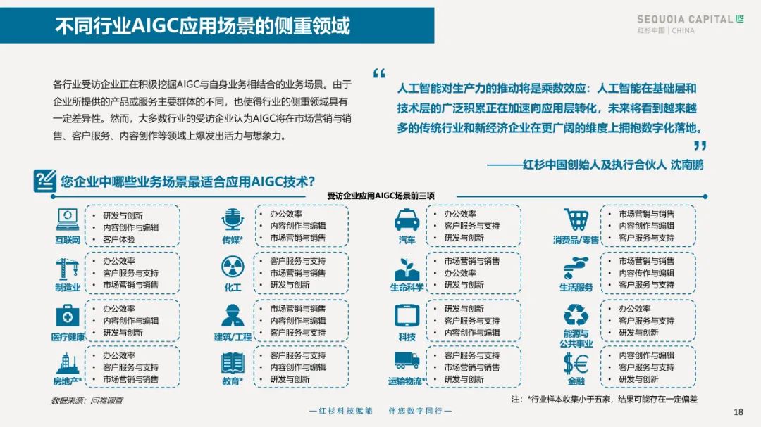 2023企业数字化年度指南 2023企业数字化年度指南