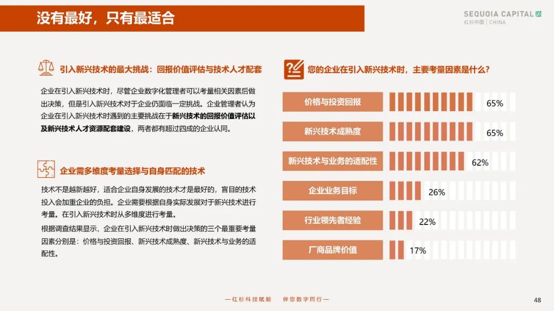 2023企业数字化年度指南 2023企业数字化年度指南