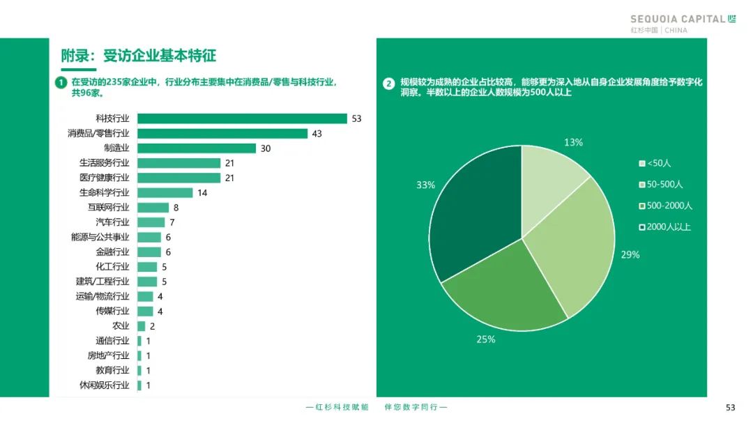 2023企业数字化年度指南 2023企业数字化年度指南