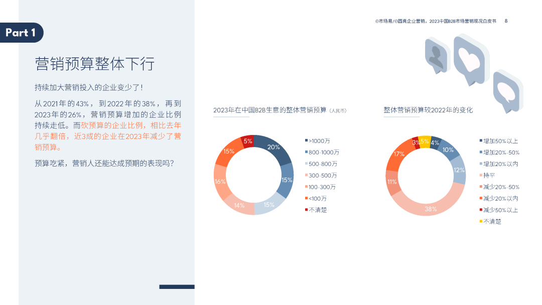 2023中国B2B市场营销现况白皮书 2023中国B2B市场营销现况白皮书