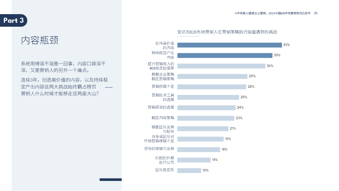 2023中国B2B市场营销现况白皮书 2023中国B2B市场营销现况白皮书