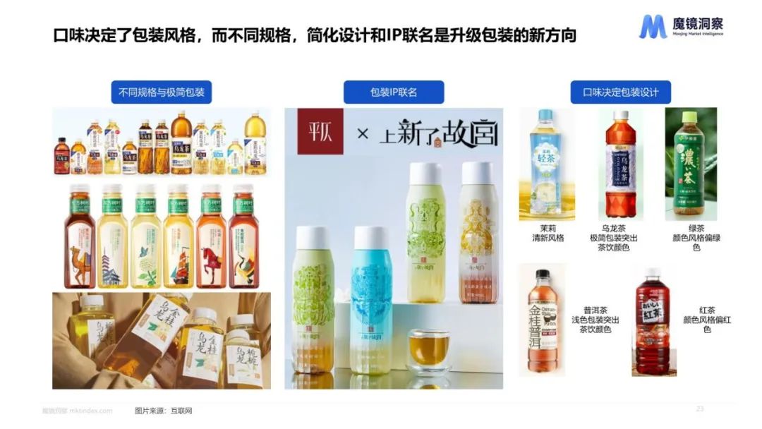 2023健康趋势下的食品饮料包装 2023健康趋势下的食品饮料包装
