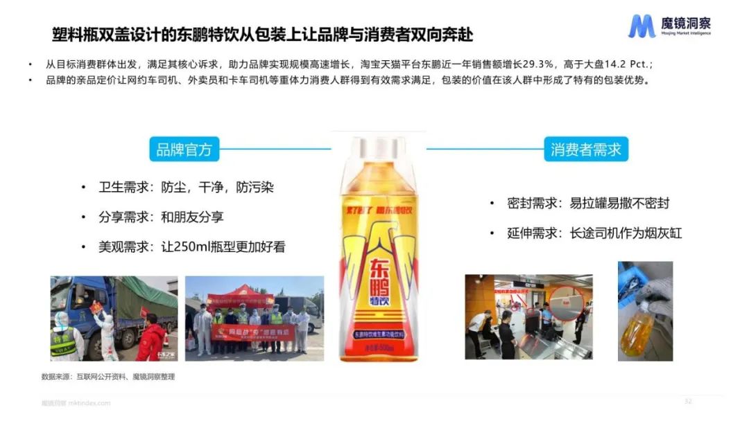 2023健康趋势下的食品饮料包装 2023健康趋势下的食品饮料包装
