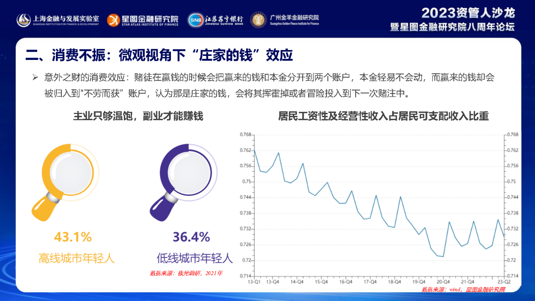 中国居民消费趋势报告(2023) 中国居民消费趋势报告(2023)