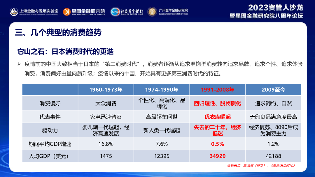 中国居民消费趋势报告(2023) 中国居民消费趋势报告(2023)