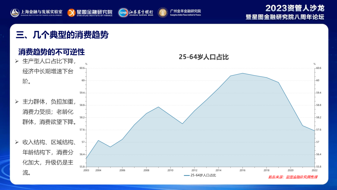 中国居民消费趋势报告(2023) 中国居民消费趋势报告(2023)