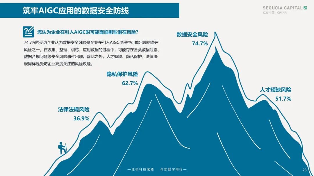2023企业数字化年度指南 2023企业数字化年度指南