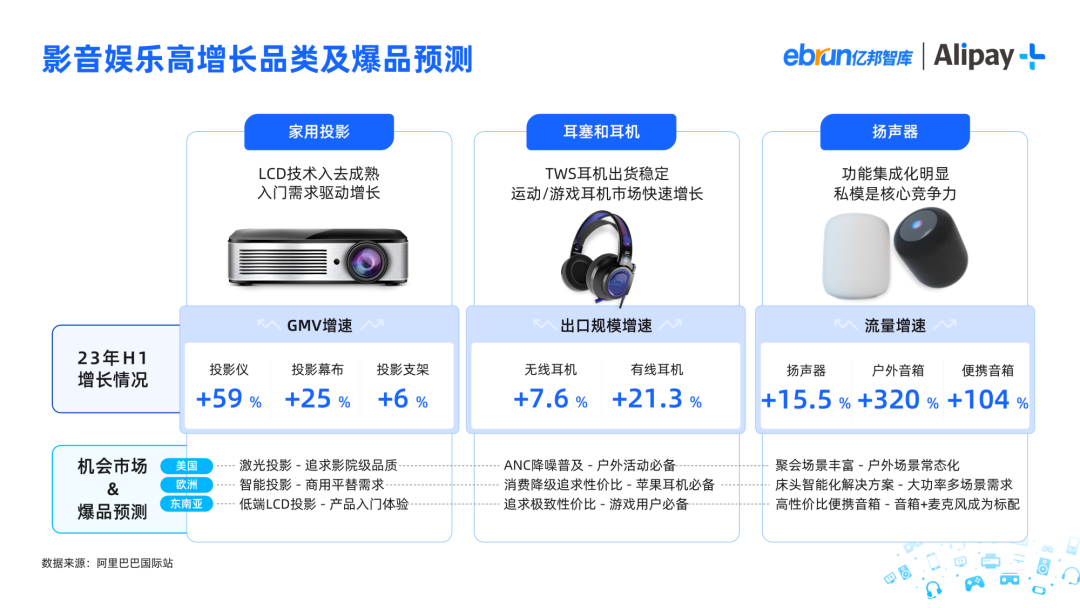 2023影音娱乐消费品出海洞察报告 2023影音娱乐消费品出海洞察报告