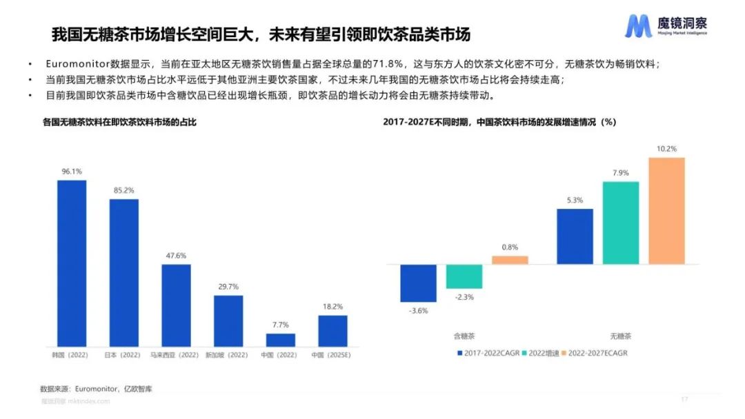 2023健康趋势下的食品饮料包装 2023健康趋势下的食品饮料包装