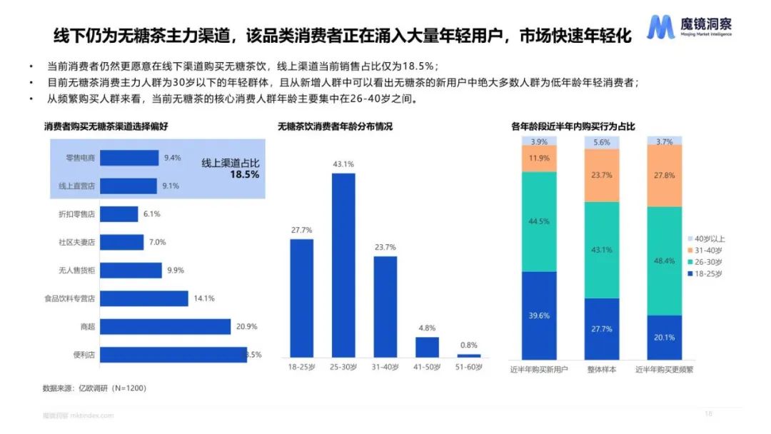 2023健康趋势下的食品饮料包装 2023健康趋势下的食品饮料包装