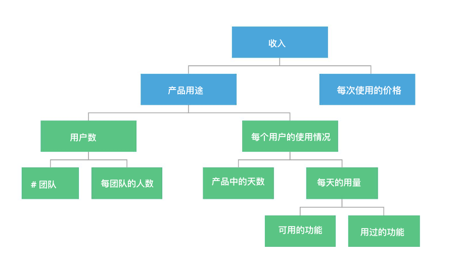 深度解读|2023年度海外产品增长报告 深度解读|2023年度海外产品增长报告