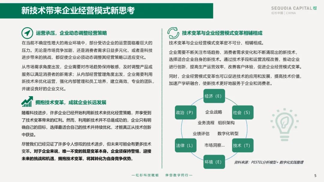2023企业数字化年度指南 2023企业数字化年度指南