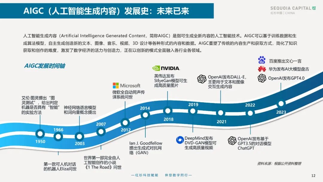 2023企业数字化年度指南 2023企业数字化年度指南