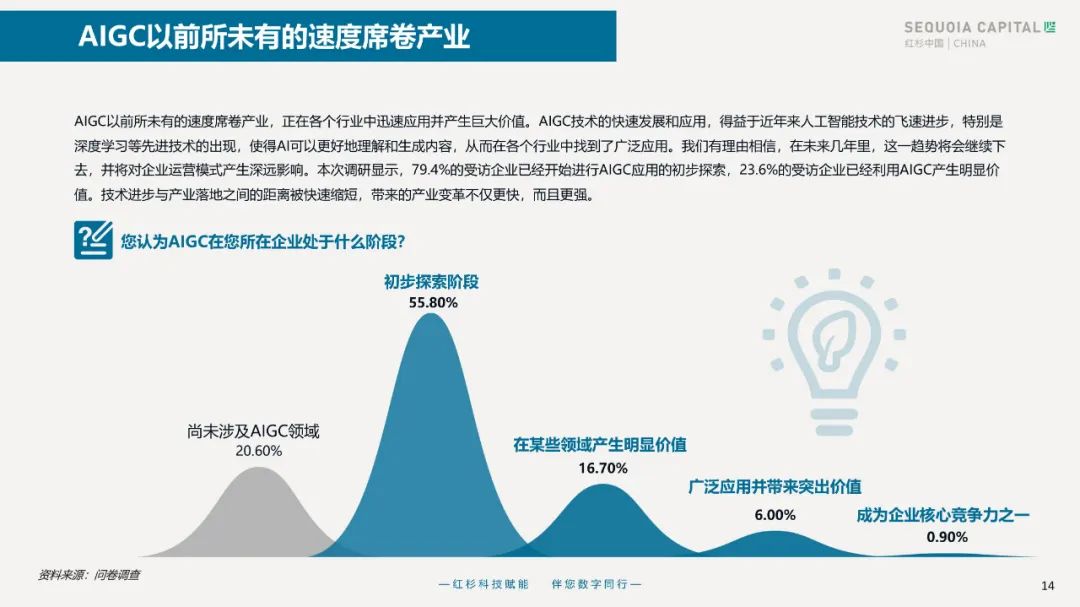 2023企业数字化年度指南 2023企业数字化年度指南