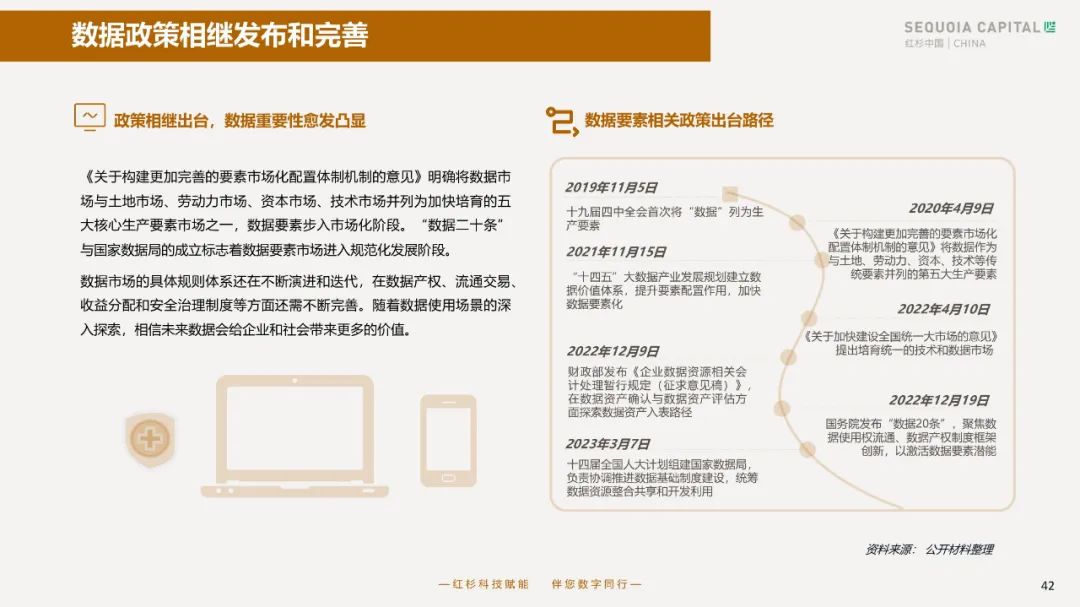 2023企业数字化年度指南 2023企业数字化年度指南