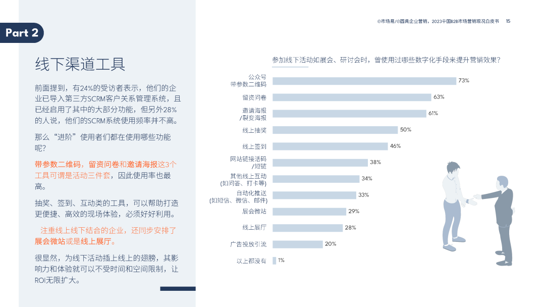 2023中国B2B市场营销现况白皮书 2023中国B2B市场营销现况白皮书