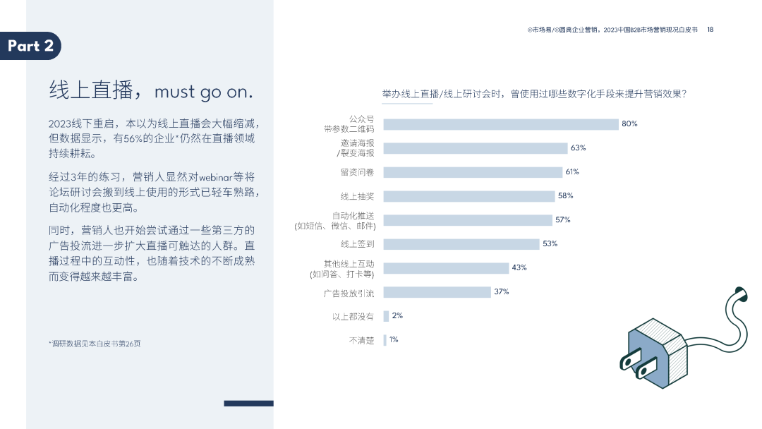2023中国B2B市场营销现况白皮书 2023中国B2B市场营销现况白皮书