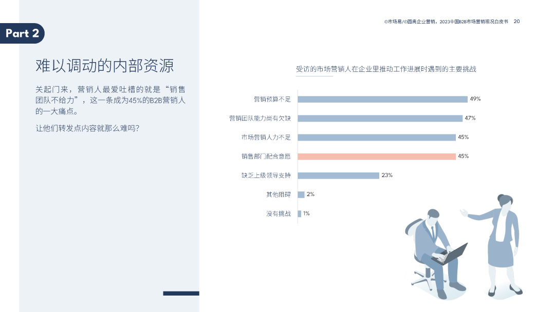 2023中国B2B市场营销现况白皮书 2023中国B2B市场营销现况白皮书