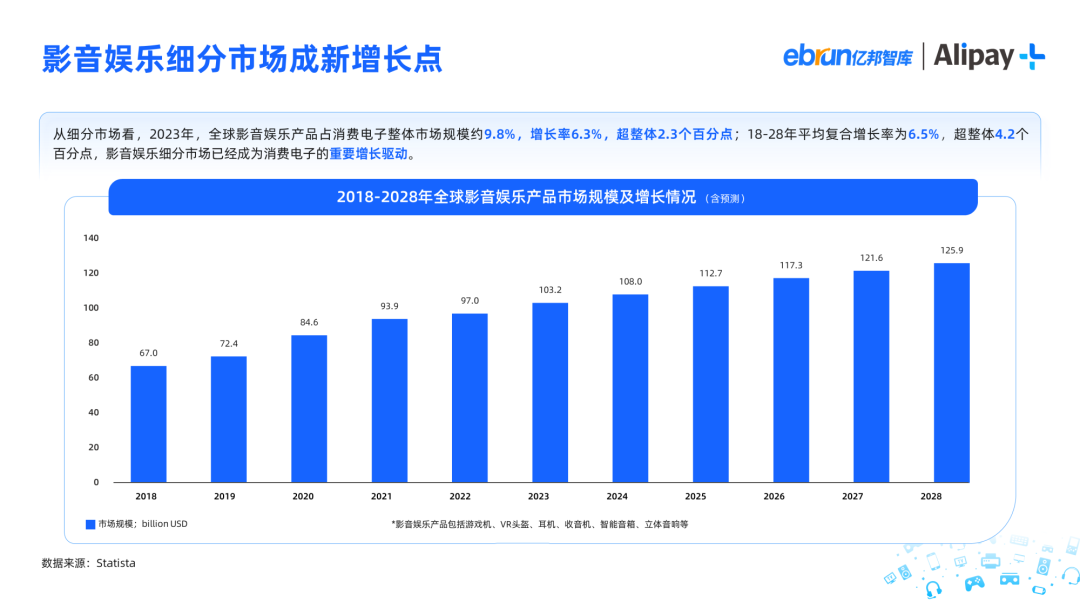 2023影音娱乐消费品出海洞察报告 2023影音娱乐消费品出海洞察报告