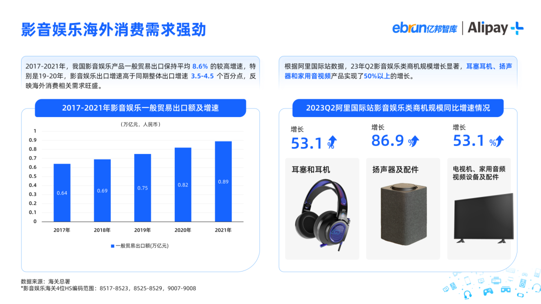 2023影音娱乐消费品出海洞察报告 2023影音娱乐消费品出海洞察报告