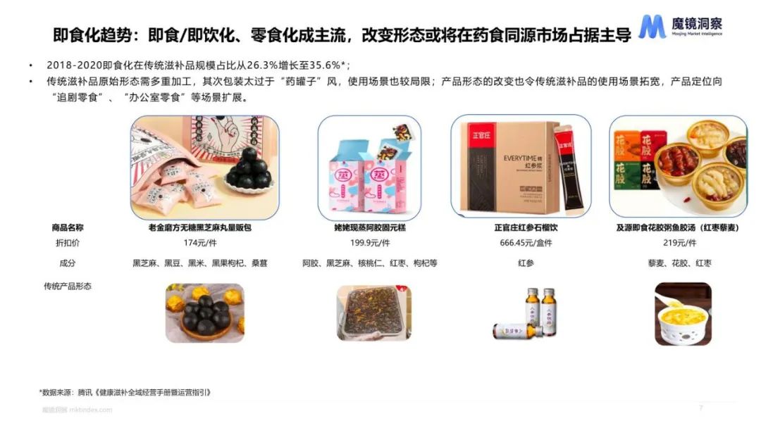 2023健康趋势下的食品饮料包装 2023健康趋势下的食品饮料包装
