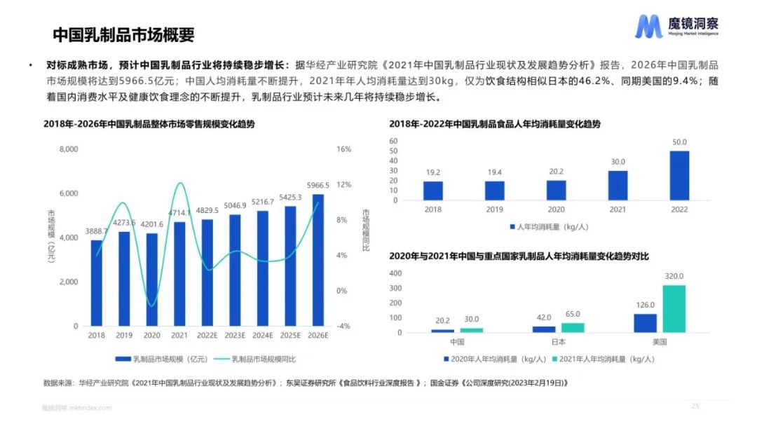2023健康趋势下的食品饮料包装 2023健康趋势下的食品饮料包装