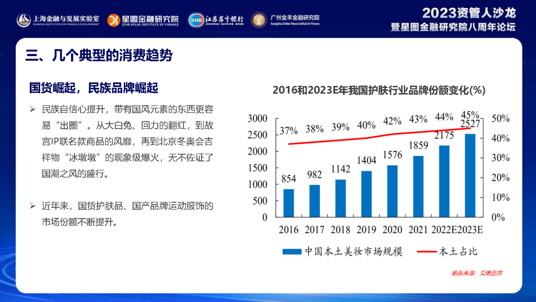中国居民消费趋势报告(2023) 中国居民消费趋势报告(2023)