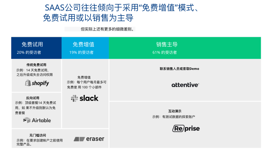深度解读|2023年度海外产品增长报告 深度解读|2023年度海外产品增长报告