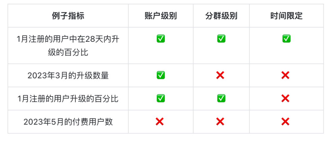 深度解读|2023年度海外产品增长报告 深度解读|2023年度海外产品增长报告